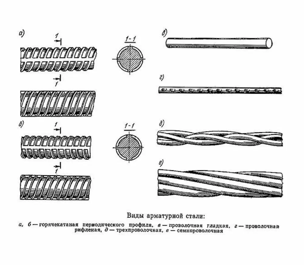 арматура 18 мм фото 1
